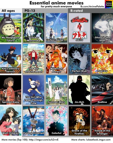 /r/anime recommendation chart 6.0 - anime post - Imgur Anime Chart, Wolf Children, Anime Suggestions, Animes To Watch, Good Anime To Watch, Anime Watch, Anime Recommendations, Ghibli Movies, Anime Reccomendations