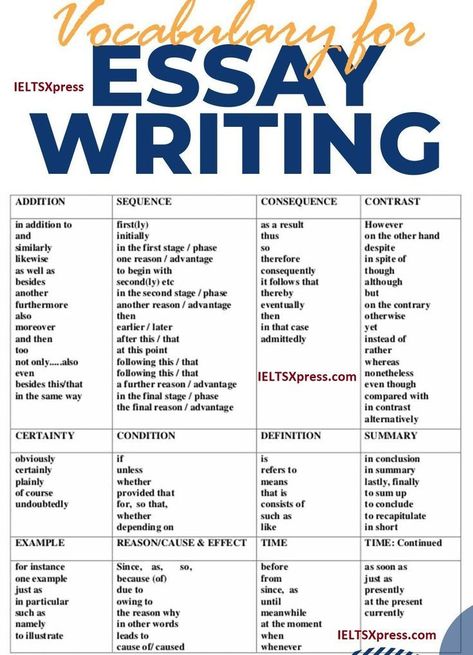 Basic English Grammar Book, Essay Writing Examples, Tatabahasa Inggeris, Materi Bahasa Inggris, Improve Writing Skills, Academic Essay Writing, Essay Tips, Ielts Writing, Essay Writing Skills