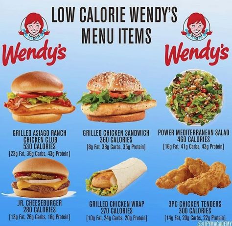 Healthy Fast Food Choices, Low Calorie Fast Food, Healthy Fast Food Options, Restaurant Lunch, Fast Food Places, Calorie Meals, Resep Diet, Fast Healthy Meals, Macro Meals