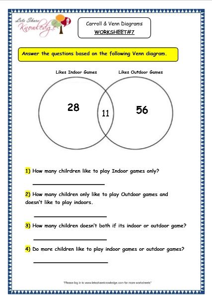 Grade 3 Maths Worksheets: Pictorial Representation of Data (15.4 Handling Data – Carroll Data Handling Grade 3, Grade 3 Maths Worksheets, Carroll Diagram, Grade 3 Worksheets, Tape Diagram, Venn Diagram Worksheet, Grade 6 Math Worksheets, Data Handling, Plants Worksheets