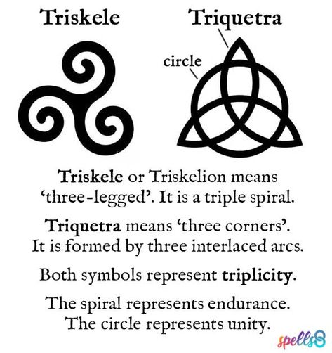 The Triple Goddess: Symbol & Meaning of the Maiden, Mother, Crone – Spells8 Morrigan Symbol, Goddess Offerings, Celtic Otherworld, Goddess Meaning, Carved Rocks, Maiden Mother And Crone, Celtic Paganism, Triple Goddess Symbol, Drawing Down The Moon