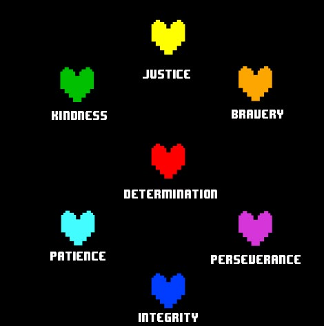 Undertale Hearts Meaning, Undertale Seven Souls, Undertale Theories, Undertale Hearts, Undertale Multiverse, Undertale Souls, Undertale Gif, Undertale Oc, Ut Art