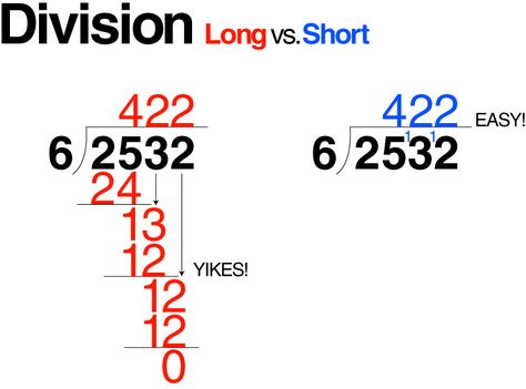 Having trouble with long division, simplify it! This simple trick comes from Math Guide .   Short Division  example below:   1. 6 into 25 = ... Short Division, Math Division, Long Division, Math Tutorials, Math School, Fourth Grade Math, Singapore Math, Math Help, Math Methods