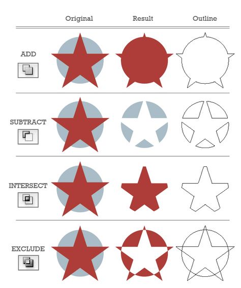 A Comprehensive Guide to the Pathfinder Panel - Tuts+ Design & Illustration Tutorial #illustrator #tutorial Adobe Illustrator Beginner, Illustrator Shapes, Illustrator Tutorials For Beginners, Inkscape Tutorials, Adobe Design, Adobe Tutorials, Arte 8 Bits, Adobe Illustrator Tutorials, Affinity Photo