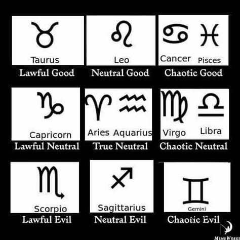 Zodiac alignment chart Lawful Good Chart, Lawful Good, Alignment Chart, Aries And Capricorn, Aries And Aquarius, Libra Capricorn, Dnd Funny, Chaotic Neutral, Zodiac Signs Gemini