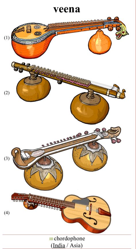 1) Saraswati veena 2) Rudra veena 3) Vichitra veena 4) Mohan veena Veena Instrument Painting, Veena Painting, Veena Drawing, Veena Instrument, Rudra Veena, Baby Murugan Paintings, Indian Instruments, Hindustani Classical Music, Indian Musical Instruments