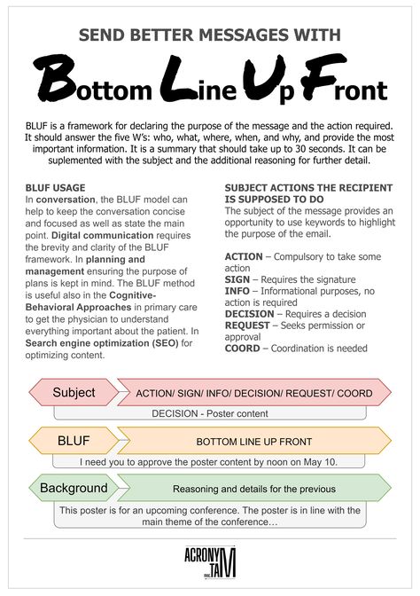 Abbreviation // Acronym // Agile // BLUF // BLUF Acronym // BLUF Bottom Line Up Front // BLUF Definition // BLUF Meaning // Bottom Line Up Front // Bottom Line Up Front Example // image // Infographic // Leadership // Picture // Poster #Abbreviation #Acronym #Agile #BLUF #BLUFAcronym #BLUFBottomLineUpFront #BLUFDefinition #BLUFMeaning #BottomLineUpFront #BottomLineUpFrontExample #image #Infographic #Leadership #Picture #Poster Radical Candor, Business Writing Skills, Good Leadership Skills, Work Hack, Better Communication, Job Advice, Work Productivity, Picture Poster, Business Basics