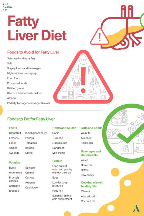 Food to Eat For Fatty Liver! Liver Diet Plan, Healthy Liver Diet, Liver Care, Liver Diet, Food To Eat, Liver Detox, Healthy Liver, Liver Health, Foods To Eat