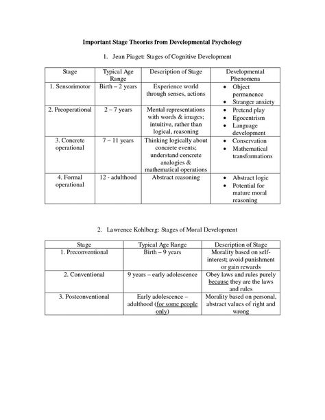 Nce Study, Lcsw Exam Prep, Lmsw Exam, Aswb Exam, Lcsw Exam, Psychosocial Development, Social Work Exam, Erik Erikson, Ap Psychology