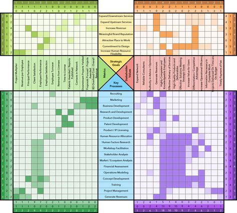 Allan Donnelly » Enterprise Architecture Bullet Journal For Men, Enterprise Architect, It Service Management, Business Architecture, Business Strategy Management, Organizational Design, Enterprise Architecture, Systems Thinking, Strategic Goals