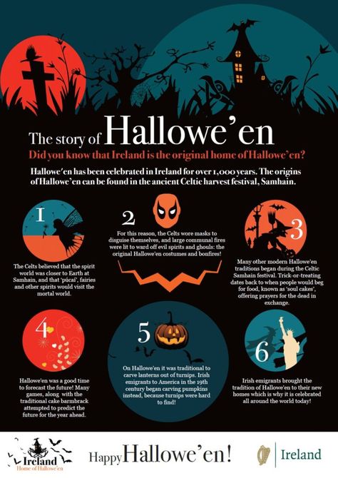 Halloween Superstitions, Halloween Ireland, Ireland Halloween, Halloween Timeline, Celtic Club, Hallowen Crafts, Halloween Games Activities, Halloween Around The World, Samhain Festival