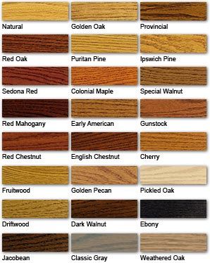 Stain Color Guide - Minwax; we have 110 year old heart pine floors throughout the house; deciding on English Chestnut; porches are white oak; kitchen cabinets and thresholds are Kentucky Coffeetree Cabinet Stain Colors, Custom Bunk Beds, Floor Stain, Stove Top Cover, Staining Cabinets, Wood Stain Colors, Weathered Oak, Floor Colors, Golden Oak