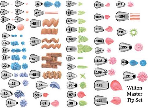 Wilton Decorating Tips Chart: Have 1, 2, 3, 3, 6, 7, 12, 13, 16, 16, 17, 18, 18, 22, 24, 27, 30, 31, 32, 42, 45, 46, 47, 47, 48, 48, 54, 59, 61, 65, 66, 67, 68, 69, 74, 78, 97, 98, 101, 102, 103, 104, 129, 134, 136 and 199. Wilton Tip Chart, Wilton Decorating Tips, Wilton Tips, Cake Leveler, Decorator Frosting, Frosting Techniques, Decoration Patisserie, Icing Techniques, Cake Piping