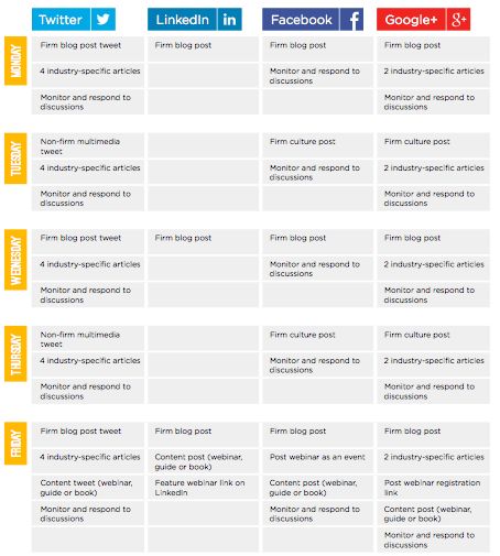 5 (BIG) Reasons Why You Need a Social Media Content Calendar | Hinge Social Media Content Calendar Template, Social Media Strategy Plan, Linkedin Content, Content Calendar Template, Social Media Digital Marketing, Social Media Content Calendar, Gadgets Electronics, Content Calendar, Social Media Planning