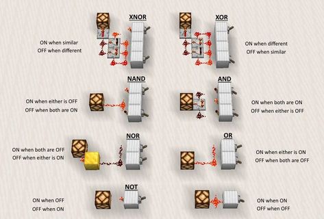 Best of Minecraft on Instagram: “"Compact and flat logic gates" Created by: u/Pixel_Wedge . . . . #minecraftonly #minecraftersonly #minecraftpage #minecrafts…” Minecraft Inventions, Minecraft Redstone House, Minecraft Redstone Tutorial, Redstone Circuits, Redstone Creations, Minecraft Logic, Minecraft Redstone Creations, Minecraft Hack, Minecraft P