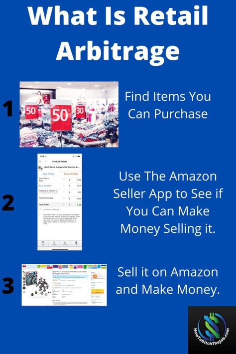 What is Retail Arbitrage, in Beginner’s Guide For Retail Arbitrage We Answer This Question and More. Here You Will Find it Broken Down into 4 Steps.... #RetailArbitrage #MakeMoneyResellingProducts #StartYourOwnParttimeBusiness Online Arbitrage, Retail Arbitrage, Reselling Business, Answer This Question, Capital Investment, E Commerce Business, Beginners Guide, Side Hustle, Online Retail