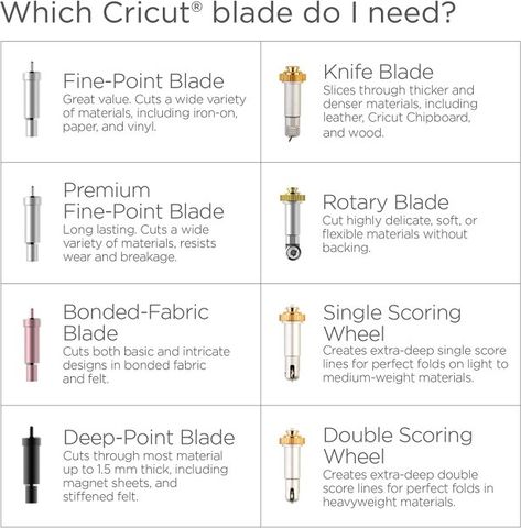 Cricut Blades & Tools - An Ultimate Guide for Beginners - Cricut Coaching and Crafting Cricut Blade, Cricut Blades, Cricut Accessories, Homemade Journal, Circuit Crafts, Maker Ideas, Cricut Expression, Maker Project, Best Small Business Ideas