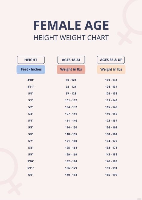 Female Age Height Weight Chart Age Weight Chart Women, Age And Weight Chart For Women, Height And Weight Chart For Women, Nutrition Chart For Women, Weight Chart For Women Over 50, Height Weight Chart Women, Healthy Weight Chart, Weight Height Chart, Height To Weight Chart