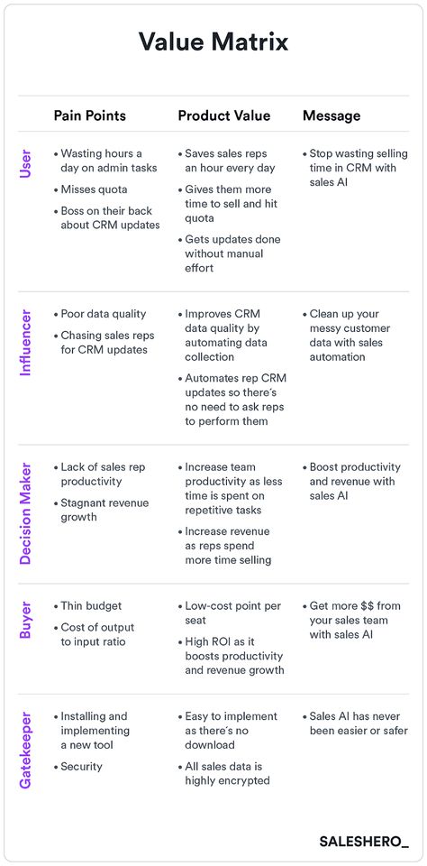 Prelaunch Marketing Plan, Go To Market Strategy Template, Market Analysis Template, Content Strategy Framework, Positioning Marketing, Go To Market Strategy, Strategy Consulting, Sales Strategy Template, Business Transformation