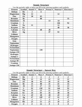 50 Structure Of the atom Worksheet | Chessmuseum Template Library Atomic Mass Of Elements List, Atomic Mass Of Elements, Gen Chem, Key Printable, Text Structure Worksheets, Text Features Worksheet, Middle School Chemistry, Mass Number, Number Worksheet