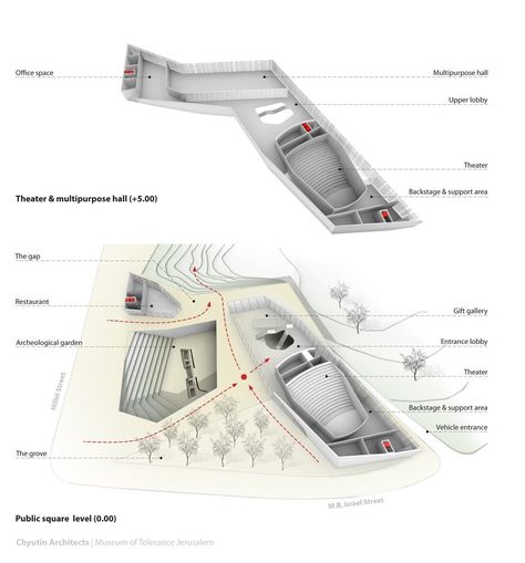 Gallery of Museum of Tolerance Jerusalem / Bracha Chyutin, Michael Chyutin, Jacques Dahan, Ariel Noyman - 5 Museum Of Tolerance, Museum Plan, Aquatic Center, Multipurpose Hall, Commercial And Office Architecture, Entrance Lobby, Milwaukee Road, Landscape And Urbanism, Cultural Architecture