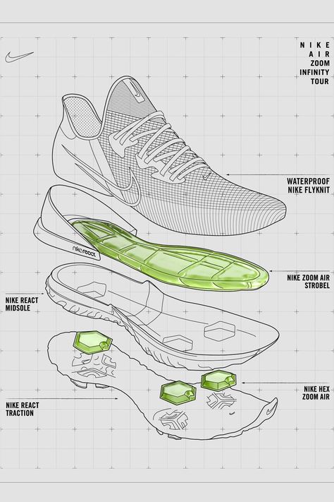 Nike Air Zoom Infinity Tour Golf Shoe Release Info | HYPEBEAST Sneakers Sketch, Sport Shoes Design, Drukarka 3d, Exploded View, Shoe Sketches, Object Drawing, Shoe Design Sketches, Golf Shoe, Industrial Design Sketch