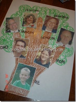 Make a photo family tree to hang up. There are lots of way to do this, but here is one idea from Preschool Playbook . Click the link fo... Family Tree Kindergarten, Family Tree Activity, Family Tree Ideas, Family Tree For Kids, Family Tree Craft, Family Tree Poster, Trees For Kids, Family Tree Photo, Family Tree Tattoo