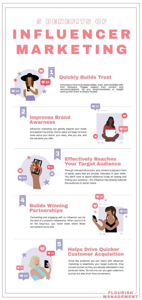 5 benefits of influencer marketing Influencer Marketing Infographic, Influencer Inspiration, Influencer Marketing Agency, Marketing Job, Business Talk, Lifestyle Influencer, Social Media Marketing Manager, Instagram Marketing Strategy, Infographic Poster