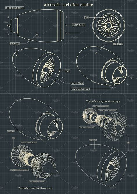 Turbojet Engine, Aviation Education, Aircraft Mechanic, Turbofan Engine, Aerospace Design, Airplane Engine, Engineering Notes, Rocket Engine, Aircraft Mechanics