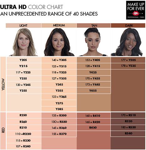 make up for ever ultra HD color chart Make Up Forever Hd Foundation, Make Up Forever Foundation, Makeup Forever Foundation, Makeup Forever Hd Foundation, Hd Make Up, Forever Foundation, Bare Minerals Makeup, Foundation Swatches, Make Up Forever