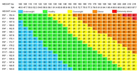 Bmi Chart For Women, Weight Chart For Men, Healthy Weight Charts, Ideal Weight Chart, Bmi Chart, Weight Charts For Women, Weight Charts, Ideal Weight, Workout Plans