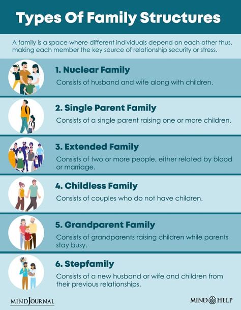 Types Of Family Dynamics Sims 4 Family Challenges, Family Dynamics Sims 4, Social Work Documentation, Sims 4 Family Ideas, Family Therapy Interventions, Sims 4 Gameplay Ideas, Bible Verses About Relationships, Calling The Police, Sims 4 Save File