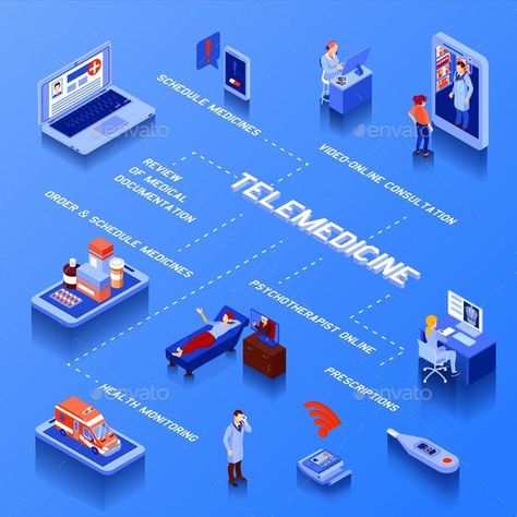 Telemedicine Isometric Flowchart Medication Schedule, Digital Healthcare, Online Consultation, Personalized Medicine, Online Doctor, Isometric Design, Flow Chart, Flat Vector, Medical Services