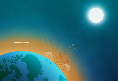 Kinds Of Clouds, The Greenhouse Effect, Climate Warming, High Clouds, Greenhouse Effect, Earth Atmosphere, Earth Surface, The Greenhouse, Forest Fire