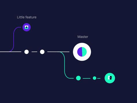 Hey 👋 Here’s a sneak peak of a video exploring how developers work at @10Clouds. The first part explains the evolution of a project, and the second represents the coding aspect which is invisible ... Evolution Motion Graphics, How It Works, Explainer Video Motion Graphics, Graph Animation, Web Diagram, Infographic Motion, Video Motion Graphics, Coding Design, Evolution Design