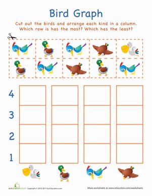 Kindergarten Graphing & Data Worksheets: Cut-Out Graph: Birds Bird Worksheets Preschool Free Printable, Bird Worksheets Preschool, Birds Worksheets Kindergarten, Bird Activities Preschool, Birds Kindergarten Activities, Kindergarten Graphing, Bird Study, Dinosaur Activities Preschool, Kindergarten Math Free