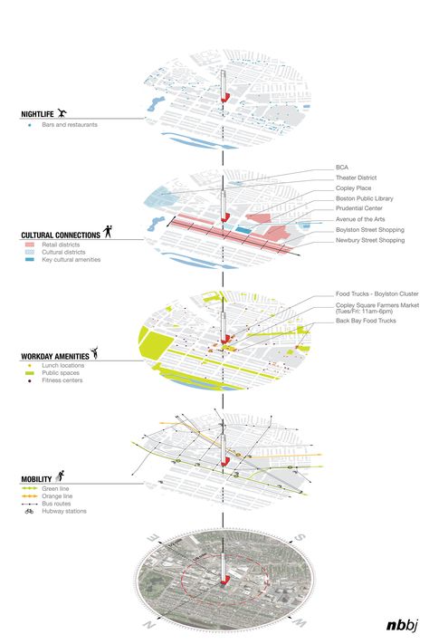 Urban Mapping, Landscape Diagram, Site Analysis Architecture, Urban Design Diagram, Urban Analysis, Urban Design Graphics, Architecture Mapping, Urban Design Plan, Arsitektur Masjid