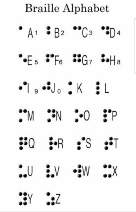 Code Alphabet, Braille Alphabet, Tatabahasa Inggeris, Different Alphabets, Materi Bahasa Jepang, Alphabet Code, Alphabet Symbols, Sign Language Alphabet, Alfabet Letters