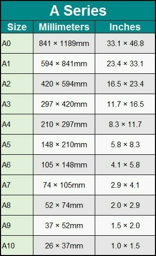 A3 Paper Size, A5 Paper Size, A3 Size Paper, A4 Paper Size, Paper Sizes Chart, Autocad Tutorial, A4 Size Paper, Photo Print Sizes, Card Making Templates