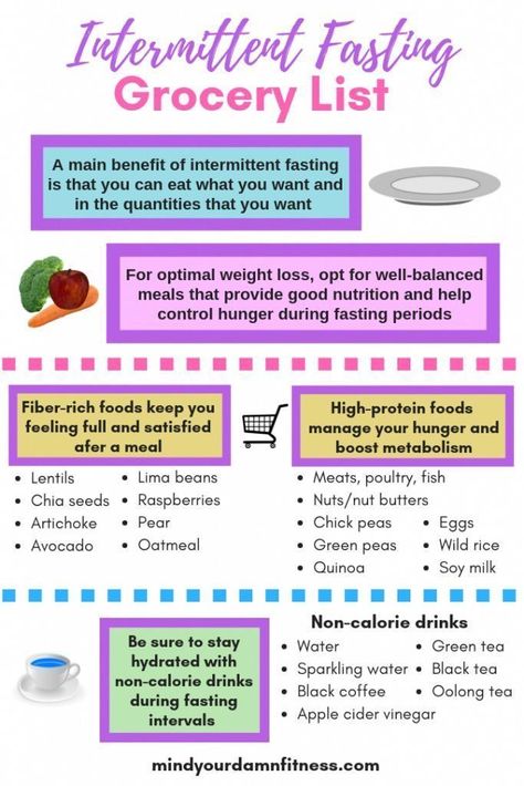 Intermittent fasting grocery list Food Meat, Detox Drinks Recipes, Makanan Diet, Week Diet, Fiber Rich Foods, Fasting Diet, Diet Vegetarian, Diet Keto, Diet Food