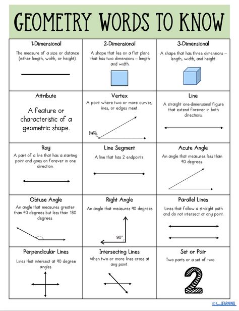 How to Teach Geometry in Elementary School – Love Learning Geometry Lessons Elementary, Geometry For Beginners, Geometry Worksheets High School, Geometry Teaching Ideas, Geometry Help High School, Geometry Hacks, Tutoring Ideas Elementary, Geometry Third Grade, Geometry 3rd Grade