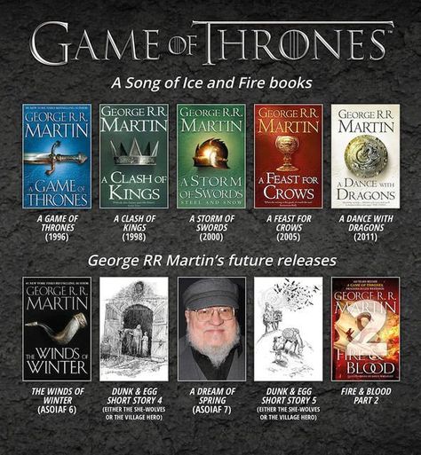 Bookimov: Will George R.R. Martin ever finish writing Game of Thrones books? George R R Martin Books, Game Of Thrones Books In Order, Book Game Of Thrones, Game Of Thrones Bookshelf, Books Like Game Of Thrones, Game Of Thrones Book Art, George Rr Martin Books, Game Of Thrones Cover, Winds Of Winter