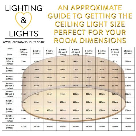 The Ultimate Guide to Buying the Perfect Ceiling Light - Lighting & Lights Interior Design Principles, Bar Ceilings, Home Lighting Design, Drop Lights, Design Rules, Lighting Design Interior, Lighting Guide, Room Size, Design Guide