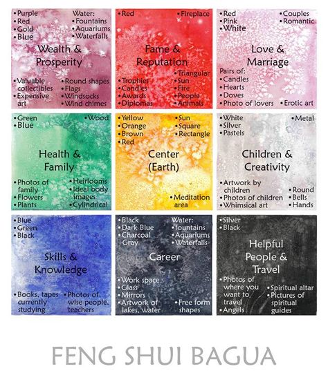 Feng Shui Jardin Zen Interior, Feng Shui Vision Board, Photos Of Lovers, Feng Shui Love, Feng Shui Bagua, Feng Shui Colours, How To Feng Shui Your Home, Candle Fire, Feng Shui Bedroom