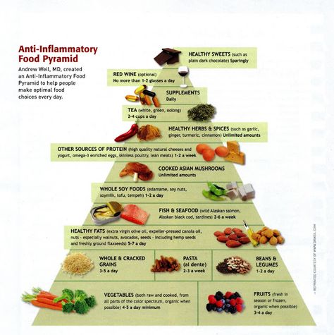 Dr. Andrew Weil's Anti-Inflammatory Food Pyramid Paleo Food Pyramid, Andrew Weil, Soy Recipes, Anti Dieting, Healthy Herbs, Anti Inflammation, Food Pyramid, Healthy Joints, Inflammatory Foods