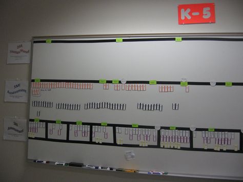 Reflections from an Elementary School Principal: The Power of a Data Room Data Walls Elementary, School Data Walls, Classroom Data Wall, Data Walls, Data Driven Instruction, Data Boards, Student Data Tracking, Data Wall, Data Room