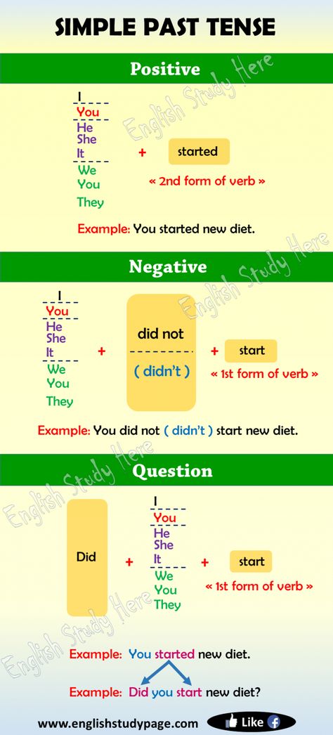 English Past Tense, Past Tenses, Tatabahasa Inggeris, Tenses Grammar, English Grammar Notes, Tenses English, Materi Bahasa Inggris, English Grammar Tenses, Simple Past