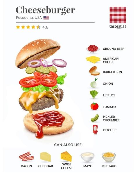 Healthy Sandwich Recipes, Fast Food Menu, Food Infographic, Burger Toppings, Food Street, Gourmet Burgers, Summer Eating, Hygienic Food, Smoked Food Recipes