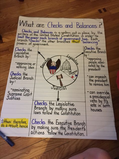 Checks and balances Civics Classroom, 8th Grade History, Teaching Government, 7th Grade Social Studies, Checks And Balances, 3rd Grade Social Studies, Social Studies Education, 4th Grade Social Studies, 6th Grade Social Studies