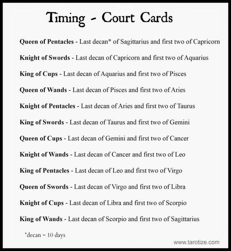 Timing in the Tarot is a topic that warrants a book of its own rather than just a blog post but I wanted to give you an inkling of how I work with timing… Tarot Timing, Kartu Tarot, King Of Cups, Tarot Interpretation, Court Cards, Tarot Cards For Beginners, Learning Tarot Cards, Tarot Guide, Tarot Card Spreads